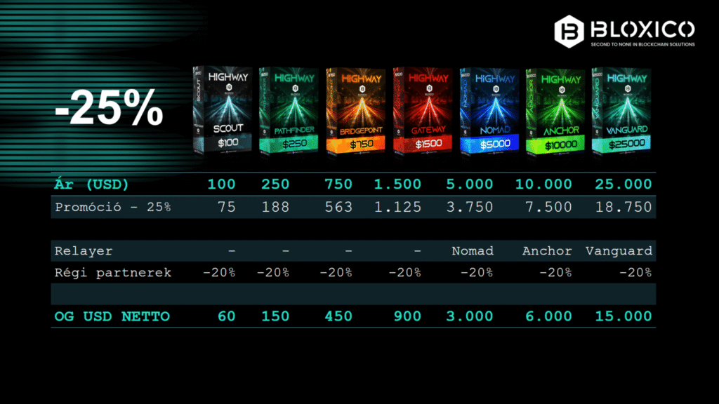 highway csomagok 1536x864 (1)